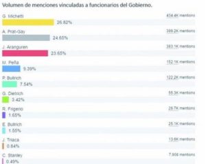 funcionarios-populares-twitter-sentimenth_claima20161214_0150_17